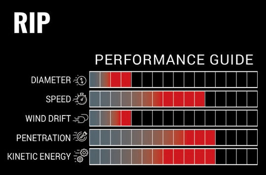 Victory RIP Shafts (12x)