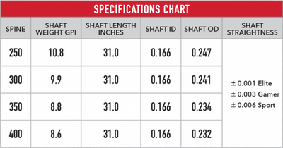 NEW Victory VAP SS V1 ELITE, V3 GAMER, V6 SPORT (12x) Shafts